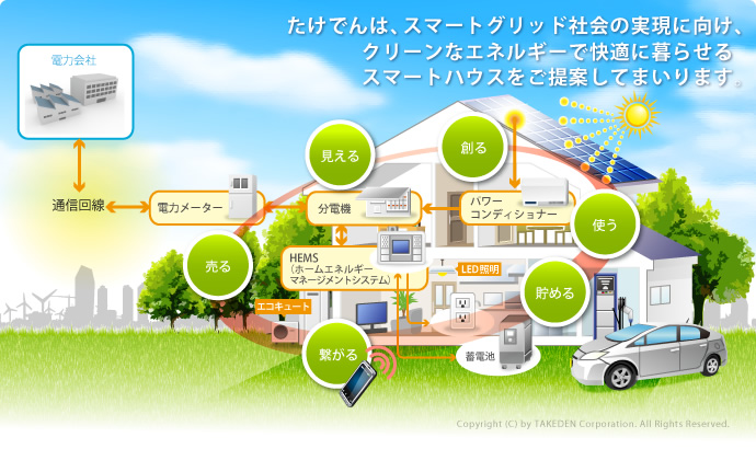 たけでんは、スマートグリッド社会の実現に向け、クリーなエネルギーで快適に暮らせるスマートハウスをご提案してまいります。