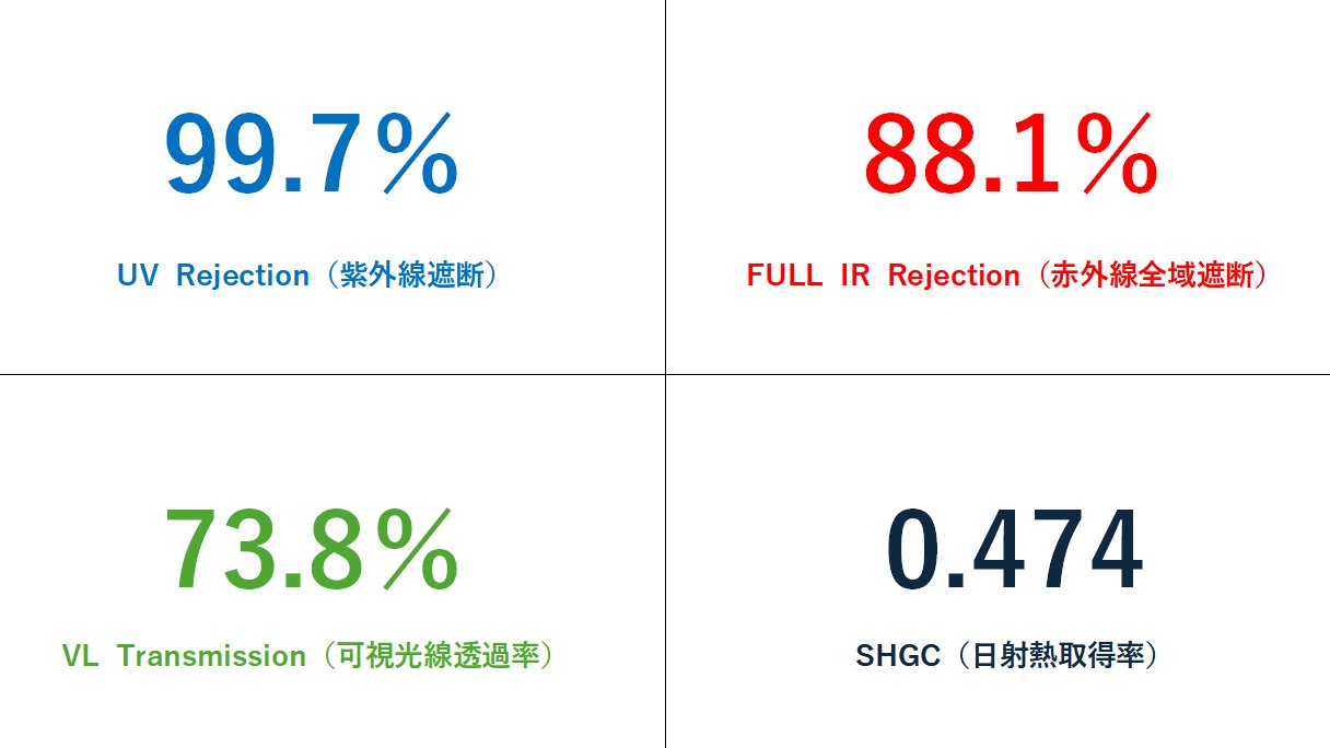 窓遮熱材
