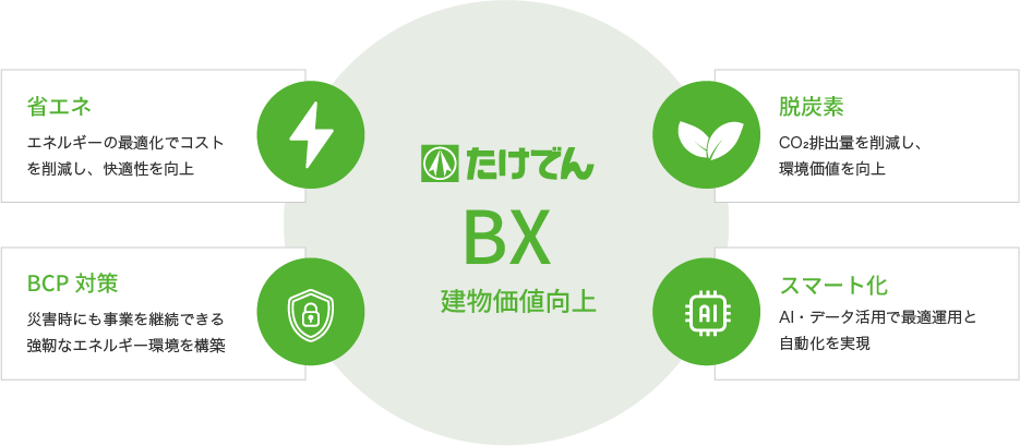 たけでんBXの4つの価値