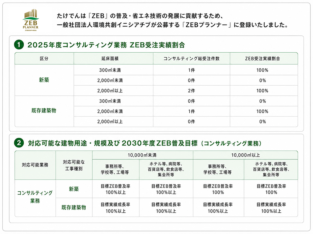 ZEB設計の取り組み