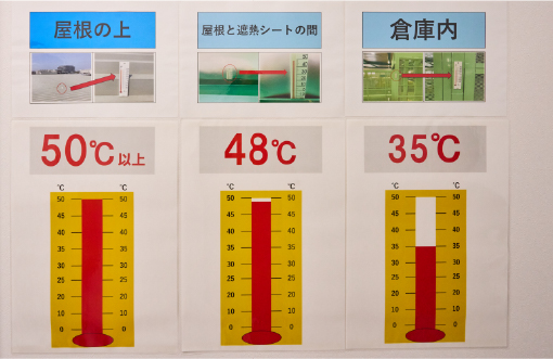 遮熱シート導入後の温度測定結果