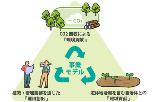 ジャパロニアを活用した事業モデル
