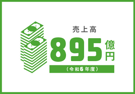 売上高693億円