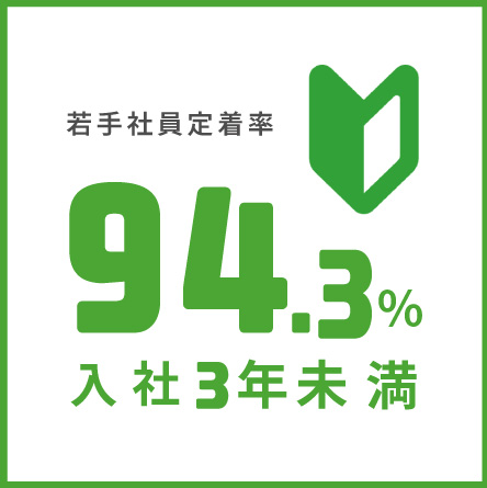 新入社員定着率94.9％