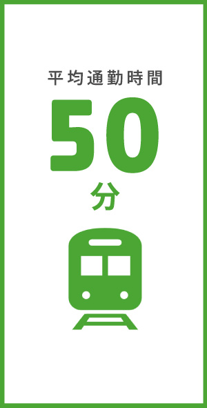 年代別割合 20代 ・・・  25％
30代 ・・・  24％ 40代 ・・・  24％
50代以上 ・・・  27％