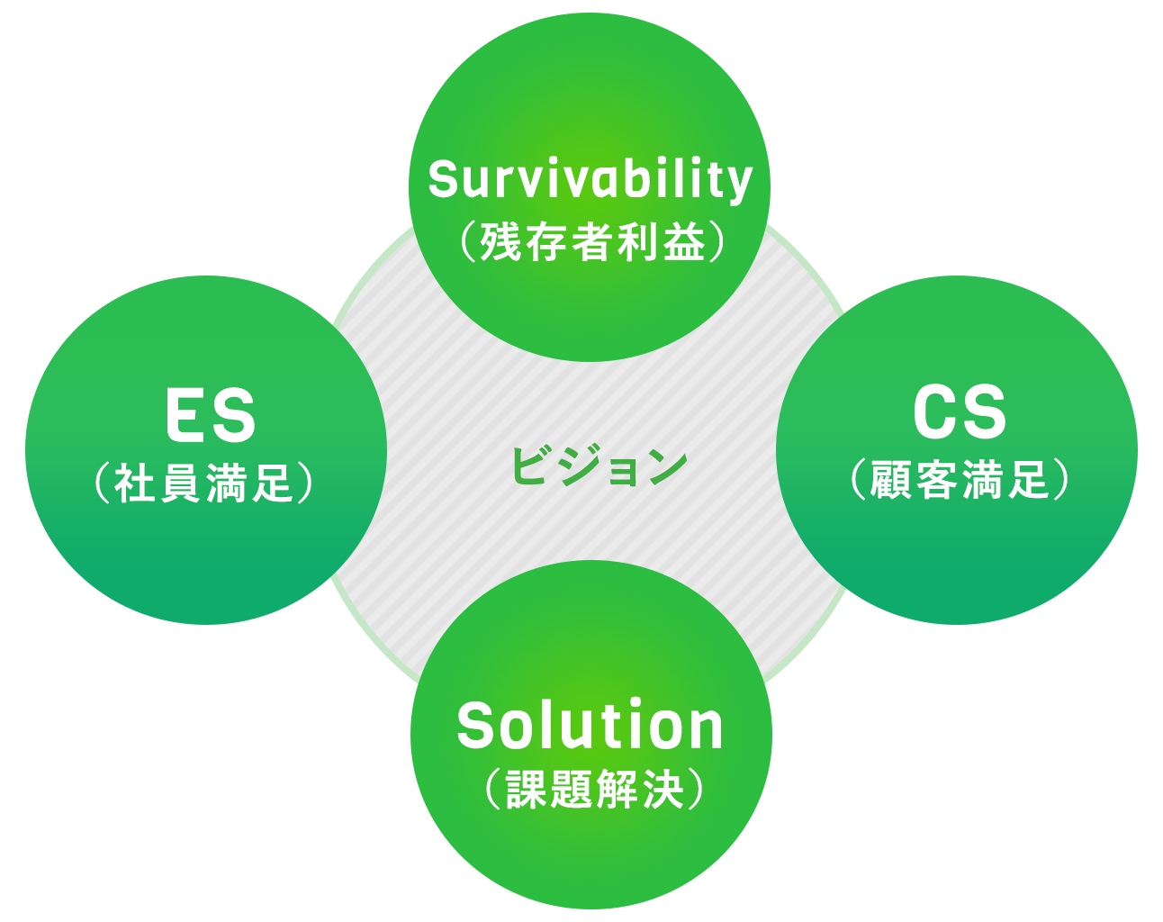 快適環境創造の百年企業へ