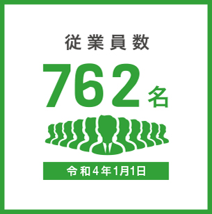 従業員数736名