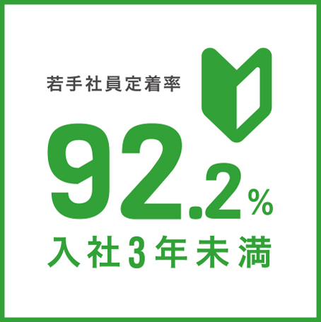 新入社員定着率92.3％