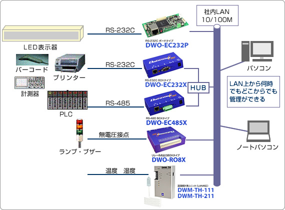 LAN֘Ai1