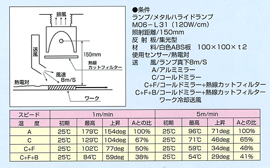 xf[^[